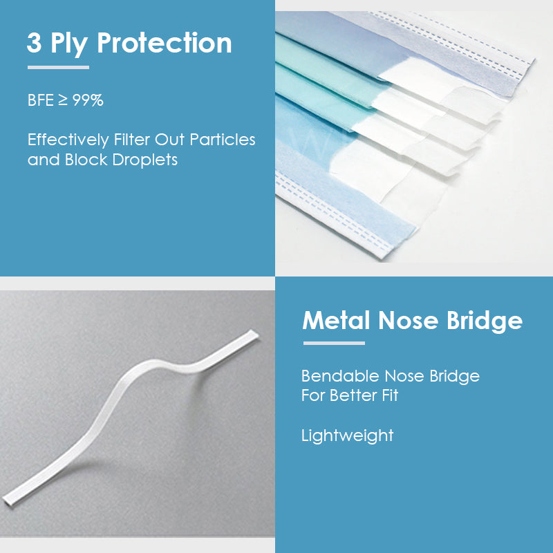 Ocean Blue Gradient Wistech 3 Ply Surgical Face UV MASK - Wistech Singapore