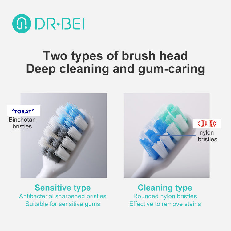 Xiaomi Dr.Bei Sonic Electric Toothbrush (Blue & Pink & White ) Suitable for both Adults/Children/Kids - Wistech Singapore