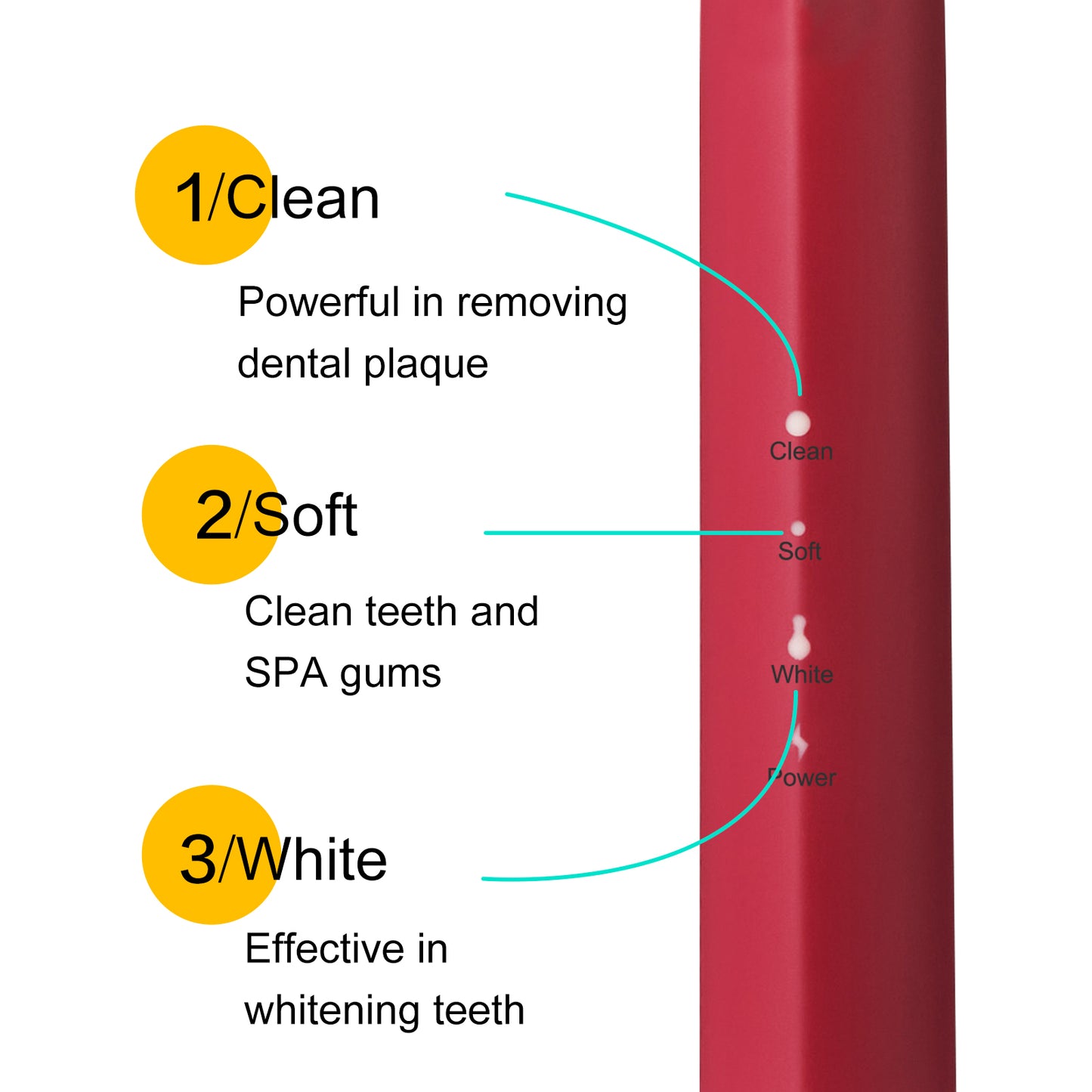 Xiaomi DR.BEI GY1 Sonic Rechargeable Electric Toothbrush With 2 Brush Heads Adult Soft Bristle Whitening Tooth Brush - Wistech Singapore
