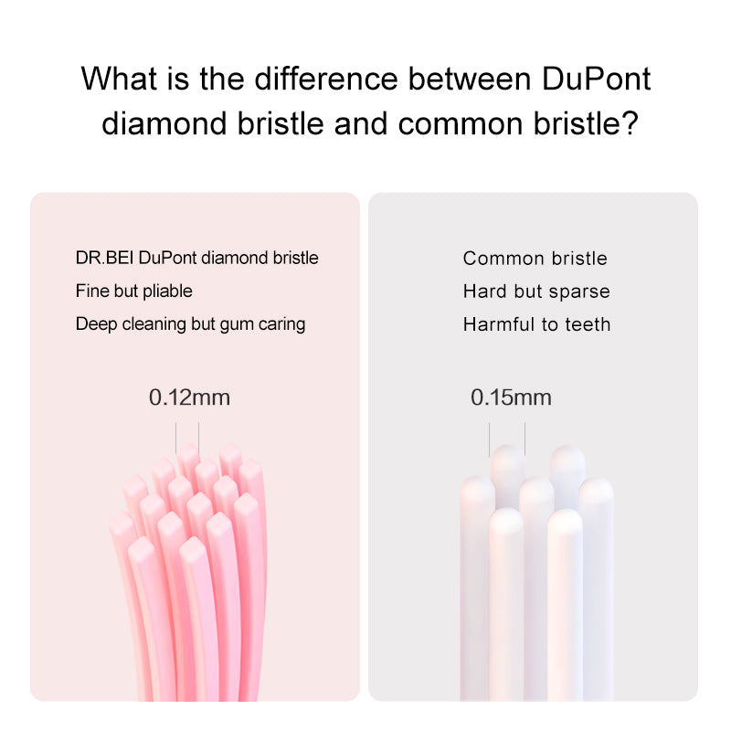 Xiaomi Dr.Bei Sonic Electric Toothbrush Head Q3 (Lipstick) 2pcs - Wistech Singapore