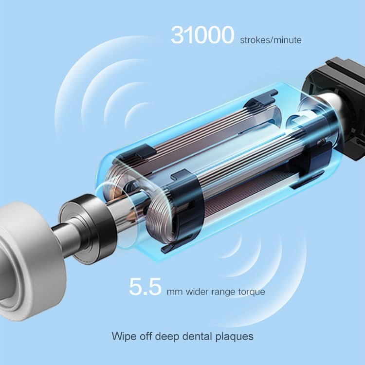 Xiaomi Dr.Bei Sonic Electric Toothbrush (Blue & Pink & White ) Suitable for both Adults/Children/Kids - Wistech Singapore