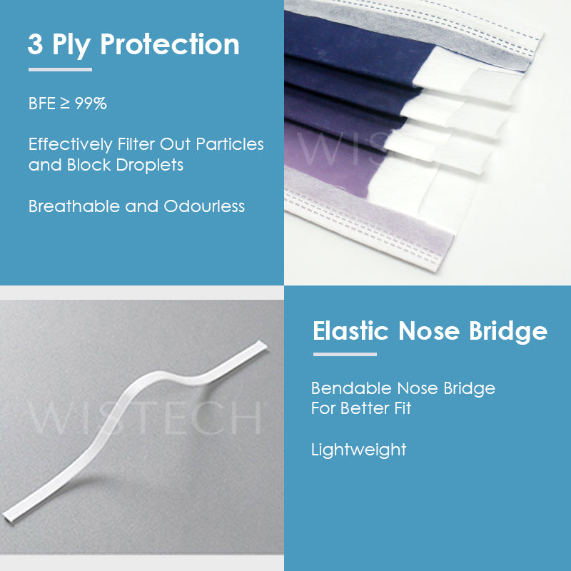 Midnight Dusk Gradient Wistech 3 Ply Surgical Face UV MASK™️ - Wistech Singapore