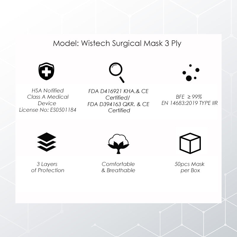 surgical masks specs