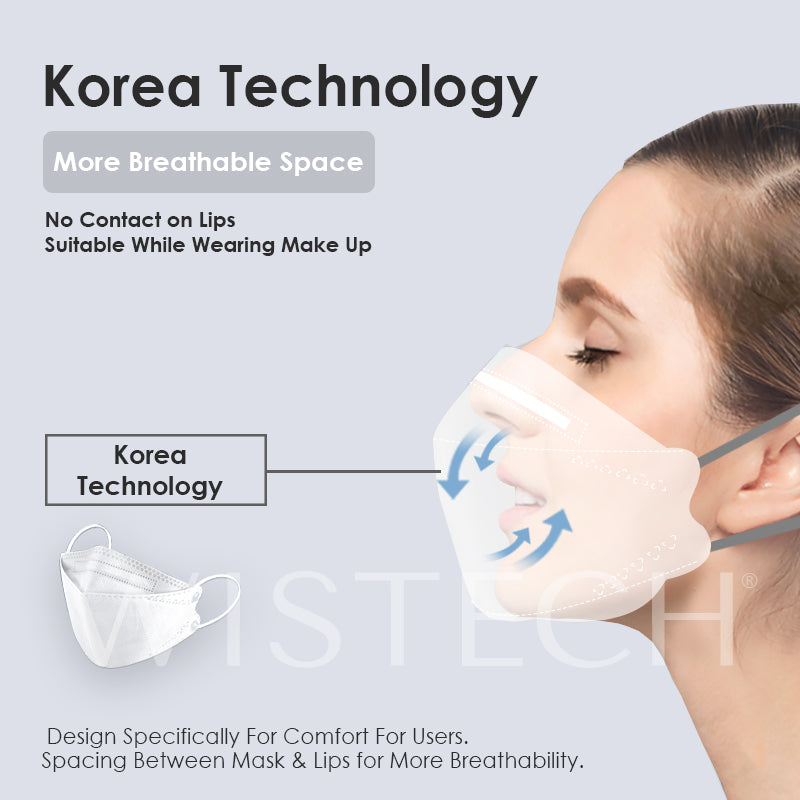 Individual Sealed White KF94 Mask 10pcs BFE 95% - Wistech Singapore