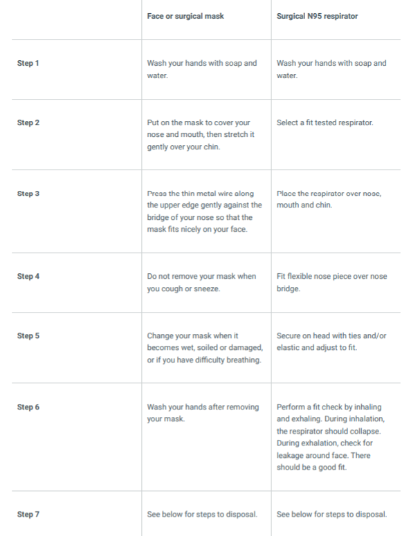 Simple guide to masks and respirators