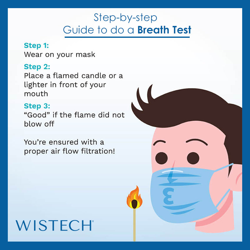 Eye Mask Test Example Effectiveness Test on Face Masks │ Wistech Singapore