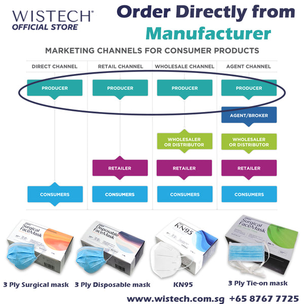 Wistech launches new eCommerce Platform with improved Store Experience, Loyalty Program and Seamless Purchase with multiple payment options