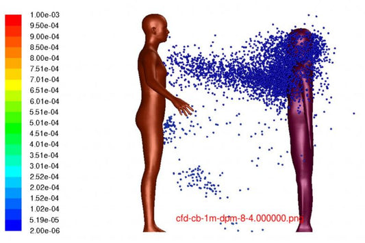 A*STAR simulates how droplets fly when a Covid-19 patient coughs without a mask