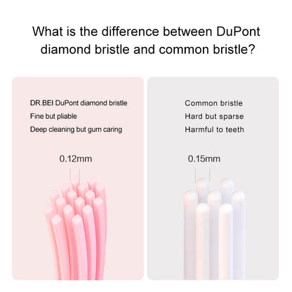 Xiaomi Dr.Bei Sonic Electric Toothbrush Head Q3 (Lipstick) 2pcs - Wistech Singapore