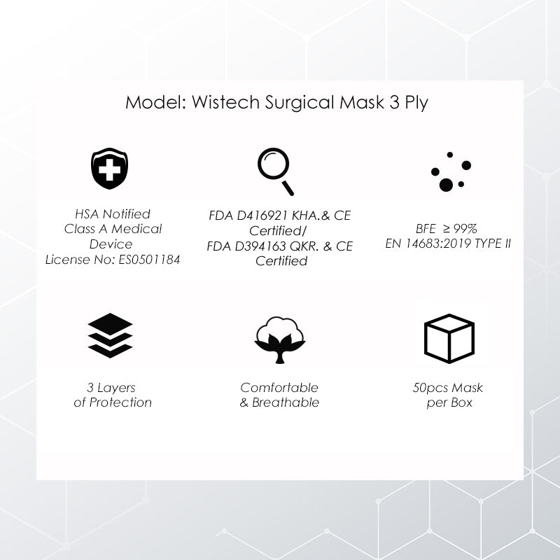 Wistech Headloop 3 Ply Surgical Face UV MASK ™️ - Wistech Singapore