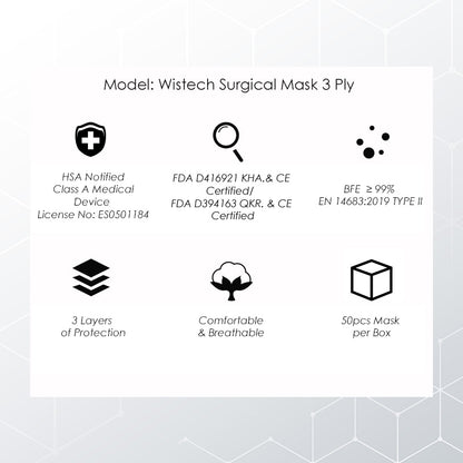 Wistech Headloop 3 Ply Surgical Face UV MASK ™️ - Wistech Singapore